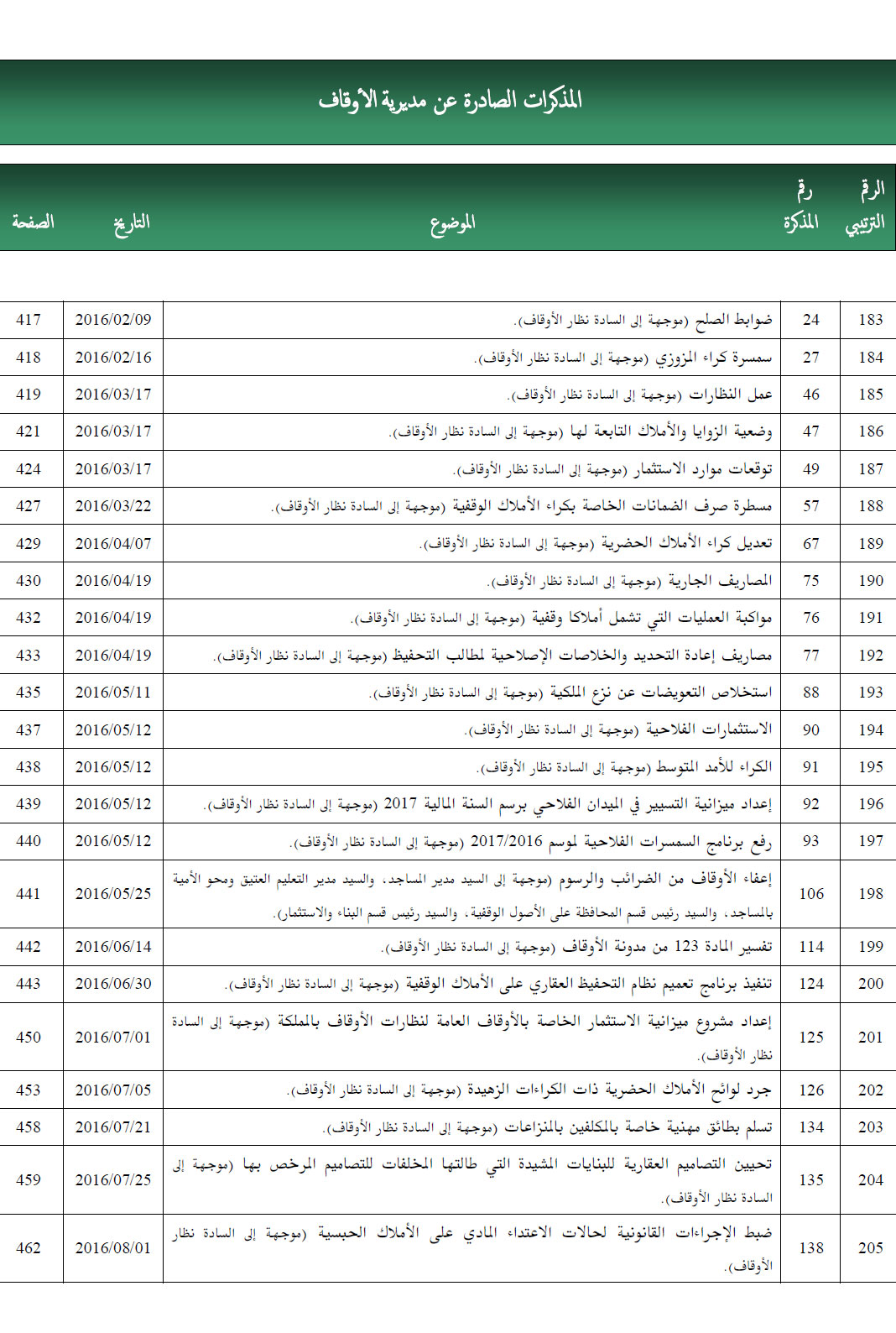 awkaf modakkirat 2016 1