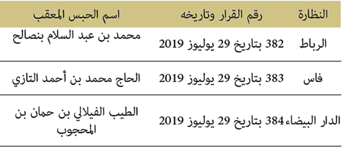التصفية الخاصة بالأوقاف المعقبة