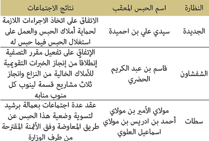 الزيارات والمعاينات الميدانية