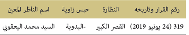 أحباس الزوايا والأضرحة
