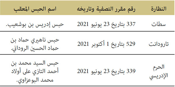 مقررات وزيرية بالتصفية