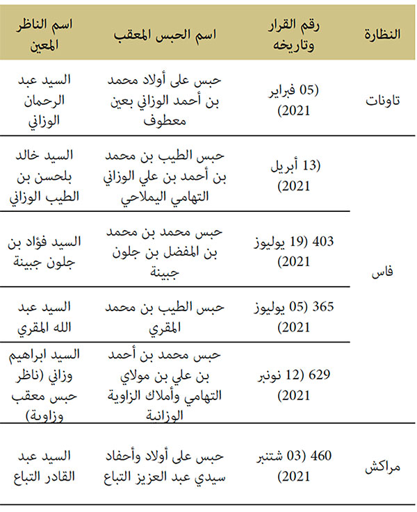 تسيير الأحباس المعقبة وتعيين نظـارها