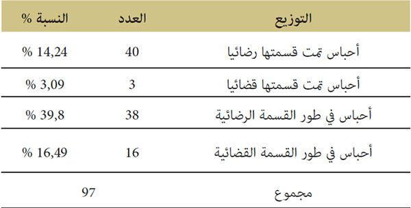 التوزيع من حيث القسمة