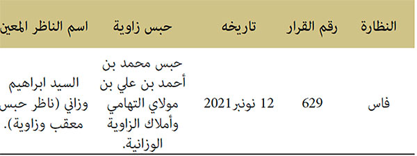أحباس الزوايا والأضرحة