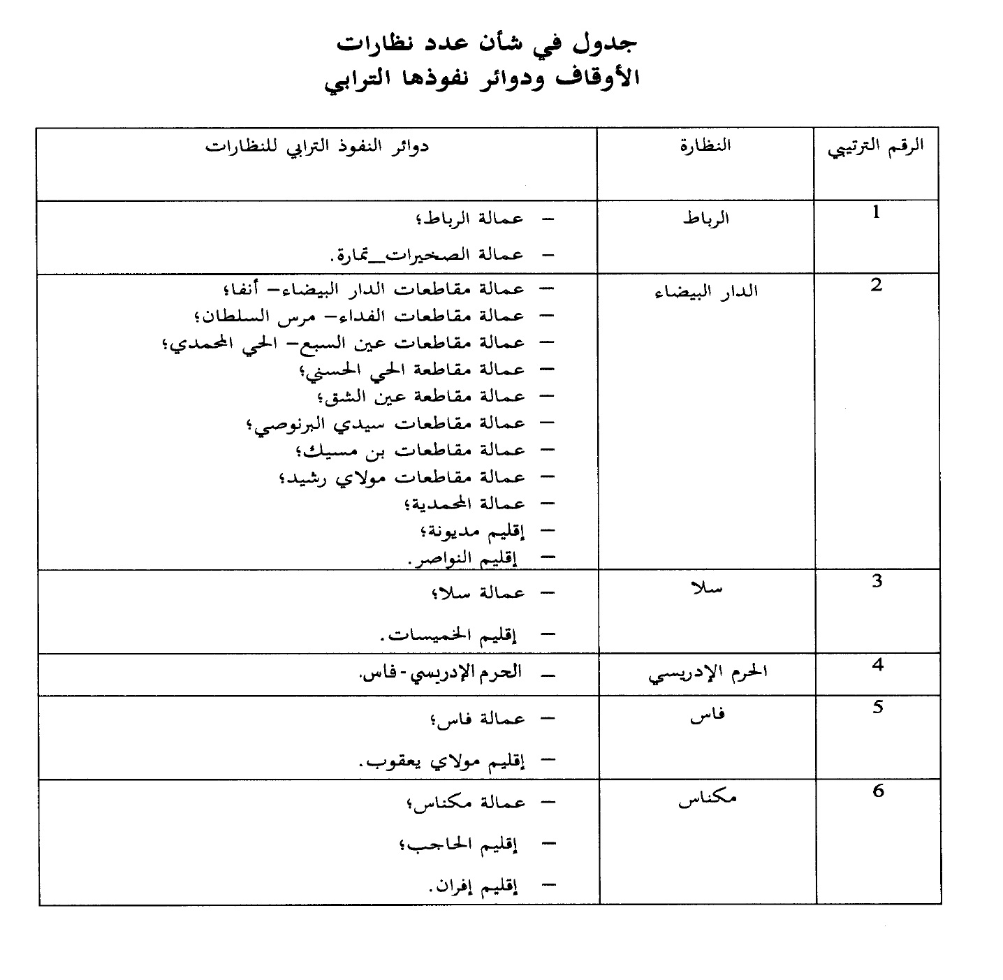 Nadarat alawkaf 1