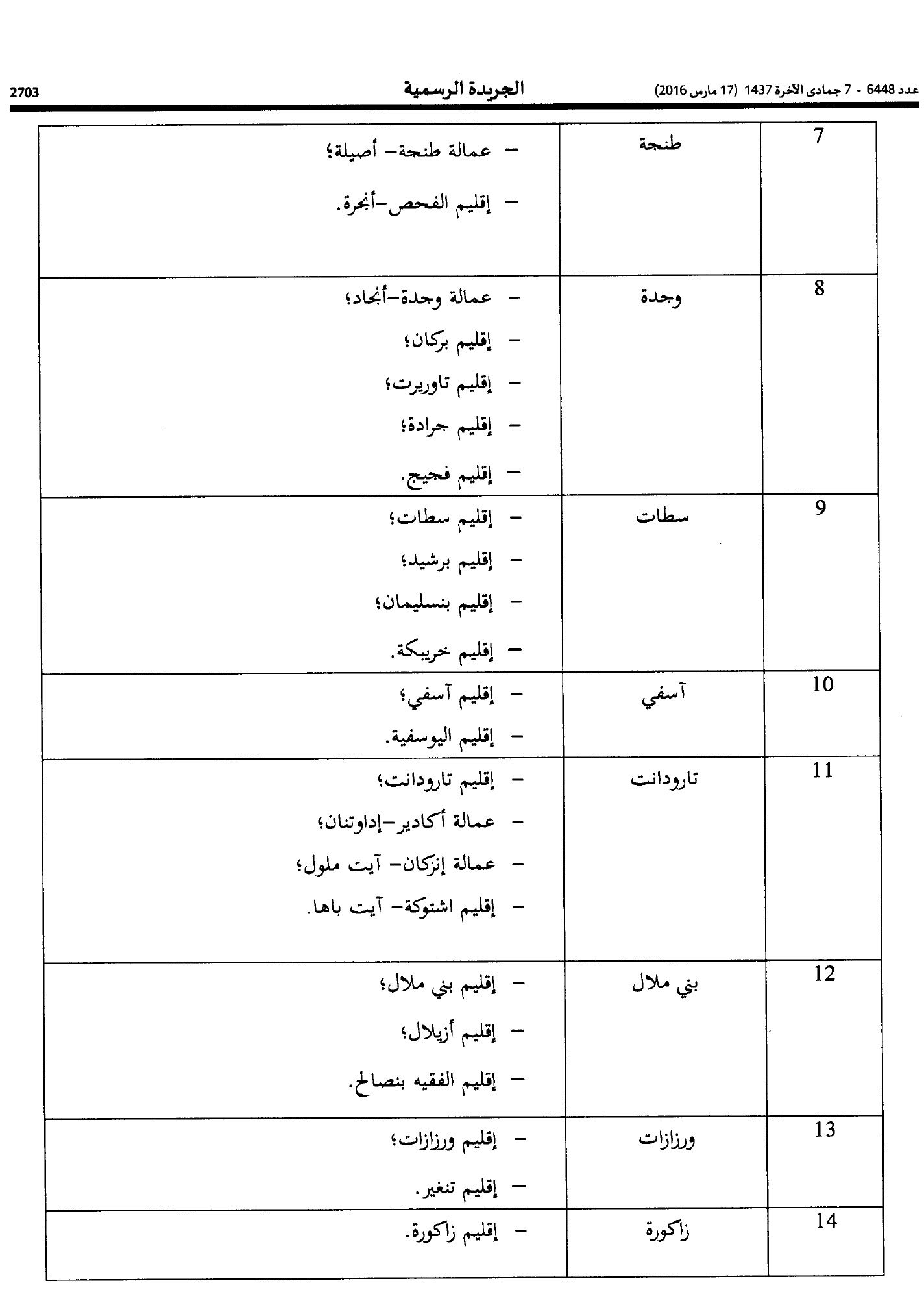 Nadarat alawkaf 2
