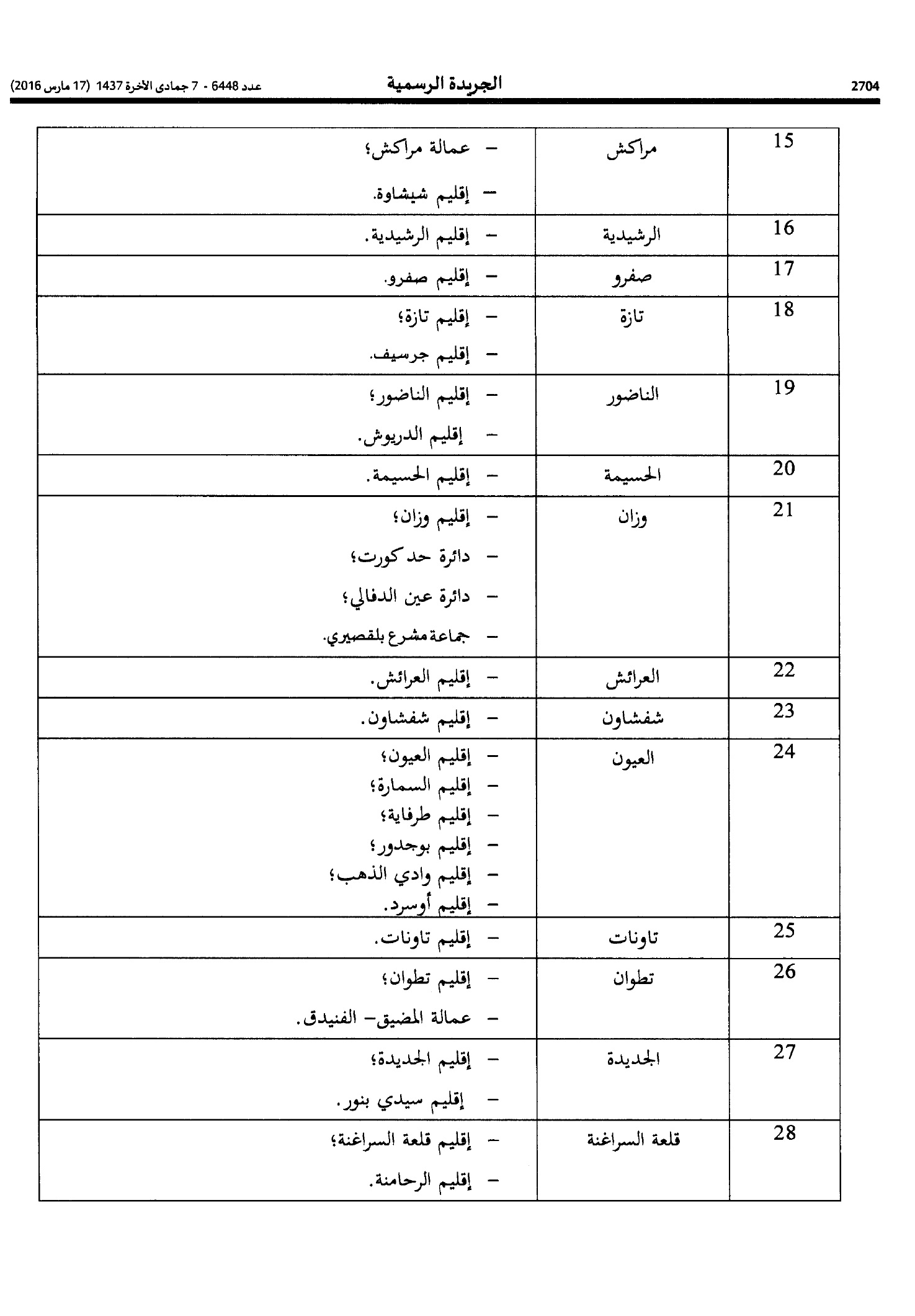 Nadarat alawkaf 3
