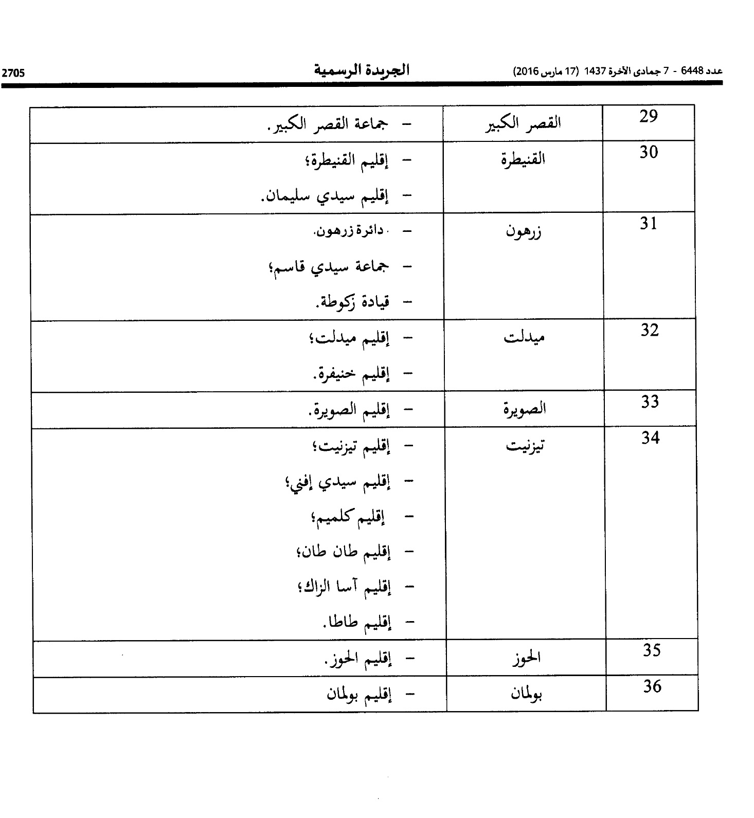 Nadarat alawkaf 4